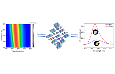 Temperature- and pressure-responsive photoluminescence in a 1D hybrid lead halide 2024.100395